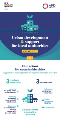 Infographic - Urban Development and Support for Local Authorities 2024