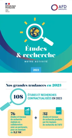Infographie - Notre activité Études et recherche 2023